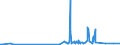 CN 39205910 /Exports /Unit = Prices (Euro/ton) /Partner: Malta /Reporter: Eur27_2020 /39205910:Copolymer of Non-cellular Acrylic and Methacrylic Esters, in the Form of Film of a Thickness of <= 150 Micrometres