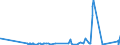 CN 39205910 /Exports /Unit = Prices (Euro/ton) /Partner: Latvia /Reporter: Eur27_2020 /39205910:Copolymer of Non-cellular Acrylic and Methacrylic Esters, in the Form of Film of a Thickness of <= 150 Micrometres