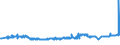 CN 39205910 /Exports /Unit = Prices (Euro/ton) /Partner: Ukraine /Reporter: Eur27_2020 /39205910:Copolymer of Non-cellular Acrylic and Methacrylic Esters, in the Form of Film of a Thickness of <= 150 Micrometres
