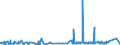 CN 39205910 /Exports /Unit = Prices (Euro/ton) /Partner: Russia /Reporter: Eur27_2020 /39205910:Copolymer of Non-cellular Acrylic and Methacrylic Esters, in the Form of Film of a Thickness of <= 150 Micrometres