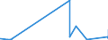 CN 39205910 /Exports /Unit = Prices (Euro/ton) /Partner: Morocco /Reporter: Eur27_2020 /39205910:Copolymer of Non-cellular Acrylic and Methacrylic Esters, in the Form of Film of a Thickness of <= 150 Micrometres