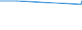 CN 39205910 /Exports /Unit = Prices (Euro/ton) /Partner: Costa Rica /Reporter: Eur27_2020 /39205910:Copolymer of Non-cellular Acrylic and Methacrylic Esters, in the Form of Film of a Thickness of <= 150 Micrometres