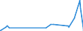 CN 39205910 /Exports /Unit = Prices (Euro/ton) /Partner: Brazil /Reporter: Eur27_2020 /39205910:Copolymer of Non-cellular Acrylic and Methacrylic Esters, in the Form of Film of a Thickness of <= 150 Micrometres
