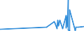 CN 39205910 /Exports /Unit = Prices (Euro/ton) /Partner: Cyprus /Reporter: Eur27_2020 /39205910:Copolymer of Non-cellular Acrylic and Methacrylic Esters, in the Form of Film of a Thickness of <= 150 Micrometres