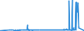 CN 39205910 /Exports /Unit = Prices (Euro/ton) /Partner: Israel /Reporter: Eur27_2020 /39205910:Copolymer of Non-cellular Acrylic and Methacrylic Esters, in the Form of Film of a Thickness of <= 150 Micrometres