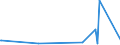 CN 39205910 /Exports /Unit = Prices (Euro/ton) /Partner: East Timor /Reporter: Eur27_2020 /39205910:Copolymer of Non-cellular Acrylic and Methacrylic Esters, in the Form of Film of a Thickness of <= 150 Micrometres