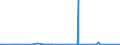 CN 39205990 /Exports /Unit = Prices (Euro/ton) /Partner: Nigeria /Reporter: Eur27_2020 /39205990:Plates, Sheets, Foil, Film and Strip of Non-cellular Acrylic Polymers, not Reinforced, Coated, Laminated or Similarly Combined With Other Materials, Without Backing, Unworked or Merely Surface-worked or Merely cut Into Squares or Rectangles (Excl. Those of Poly`methyl Methacrylate`, Self-adhesive Products and Floor, Wall and Ceiling Coverings of Heading 3918, and Copolymer of Acrylic and Methacrylic Esters in the Form of Film of a Thickness of <= 150 Micrometres)