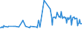 CN 39206211 /Exports /Unit = Prices (Euro/ton) /Partner: Greece /Reporter: European Union /39206211:Poly`ethylene Terephthalate` Film, Non-cellular, of a Thickness of >= 72 Micrometres but <= 79 Micrometres, for the Manufacture of Flexible Magnetic Disks