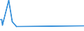 CN 39206211 /Exports /Unit = Prices (Euro/ton) /Partner: Faroe Isles /Reporter: European Union /39206211:Poly`ethylene Terephthalate` Film, Non-cellular, of a Thickness of >= 72 Micrometres but <= 79 Micrometres, for the Manufacture of Flexible Magnetic Disks