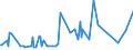 CN 39206211 /Exports /Unit = Prices (Euro/ton) /Partner: Slovenia /Reporter: European Union /39206211:Poly`ethylene Terephthalate` Film, Non-cellular, of a Thickness of >= 72 Micrometres but <= 79 Micrometres, for the Manufacture of Flexible Magnetic Disks