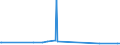 CN 39206211 /Exports /Unit = Prices (Euro/ton) /Partner: Bosnia-herz. /Reporter: European Union /39206211:Poly`ethylene Terephthalate` Film, Non-cellular, of a Thickness of >= 72 Micrometres but <= 79 Micrometres, for the Manufacture of Flexible Magnetic Disks