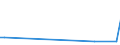 CN 39206211 /Exports /Unit = Prices (Euro/ton) /Partner: Serbia /Reporter: European Union /39206211:Poly`ethylene Terephthalate` Film, Non-cellular, of a Thickness of >= 72 Micrometres but <= 79 Micrometres, for the Manufacture of Flexible Magnetic Disks
