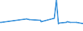CN 39206211 /Exports /Unit = Prices (Euro/ton) /Partner: Tunisia /Reporter: European Union /39206211:Poly`ethylene Terephthalate` Film, Non-cellular, of a Thickness of >= 72 Micrometres but <= 79 Micrometres, for the Manufacture of Flexible Magnetic Disks