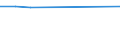 CN 39206211 /Exports /Unit = Prices (Euro/ton) /Partner: Mauritania /Reporter: European Union /39206211:Poly`ethylene Terephthalate` Film, Non-cellular, of a Thickness of >= 72 Micrometres but <= 79 Micrometres, for the Manufacture of Flexible Magnetic Disks