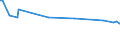 CN 39206211 /Exports /Unit = Prices (Euro/ton) /Partner: Kenya /Reporter: European Union /39206211:Poly`ethylene Terephthalate` Film, Non-cellular, of a Thickness of >= 72 Micrometres but <= 79 Micrometres, for the Manufacture of Flexible Magnetic Disks