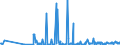 CN 39206212 /Exports /Unit = Prices (Euro/ton) /Partner: Portugal /Reporter: Eur27_2020 /39206212:Poly(Ethylene Terephthalate) Film of a Thickness of 72 Micrometres or More but not Exceeding 79 Micrometres, for the Manufacture of Flexible Magnetic Disks, and Poly`ethylene Terephthalate` Film, not Reinforced, of a Thickness of >= 100 Micrometres but <= 150 Micrometres, for the Manufacture of Photopolymer Printing Plates