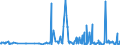 CN 39206212 /Exports /Unit = Prices (Euro/ton) /Partner: Luxembourg /Reporter: Eur27_2020 /39206212:Poly(Ethylene Terephthalate) Film of a Thickness of 72 Micrometres or More but not Exceeding 79 Micrometres, for the Manufacture of Flexible Magnetic Disks, and Poly`ethylene Terephthalate` Film, not Reinforced, of a Thickness of >= 100 Micrometres but <= 150 Micrometres, for the Manufacture of Photopolymer Printing Plates