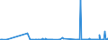 CN 39206212 /Exports /Unit = Prices (Euro/ton) /Partner: Lithuania /Reporter: Eur27_2020 /39206212:Poly(Ethylene Terephthalate) Film of a Thickness of 72 Micrometres or More but not Exceeding 79 Micrometres, for the Manufacture of Flexible Magnetic Disks, and Poly`ethylene Terephthalate` Film, not Reinforced, of a Thickness of >= 100 Micrometres but <= 150 Micrometres, for the Manufacture of Photopolymer Printing Plates