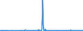 CN 39206212 /Exports /Unit = Prices (Euro/ton) /Partner: Slovakia /Reporter: Eur27_2020 /39206212:Poly(Ethylene Terephthalate) Film of a Thickness of 72 Micrometres or More but not Exceeding 79 Micrometres, for the Manufacture of Flexible Magnetic Disks, and Poly`ethylene Terephthalate` Film, not Reinforced, of a Thickness of >= 100 Micrometres but <= 150 Micrometres, for the Manufacture of Photopolymer Printing Plates