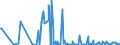 CN 39206212 /Exports /Unit = Prices (Euro/ton) /Partner: Romania /Reporter: Eur27_2020 /39206212:Poly(Ethylene Terephthalate) Film of a Thickness of 72 Micrometres or More but not Exceeding 79 Micrometres, for the Manufacture of Flexible Magnetic Disks, and Poly`ethylene Terephthalate` Film, not Reinforced, of a Thickness of >= 100 Micrometres but <= 150 Micrometres, for the Manufacture of Photopolymer Printing Plates