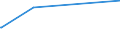 CN 39206212 /Exports /Unit = Prices (Euro/ton) /Partner: Azerbaijan /Reporter: Eur27_2020 /39206212:Poly(Ethylene Terephthalate) Film of a Thickness of 72 Micrometres or More but not Exceeding 79 Micrometres, for the Manufacture of Flexible Magnetic Disks, and Poly`ethylene Terephthalate` Film, not Reinforced, of a Thickness of >= 100 Micrometres but <= 150 Micrometres, for the Manufacture of Photopolymer Printing Plates