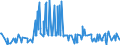 CN 39206212 /Exports /Unit = Prices (Euro/ton) /Partner: Egypt /Reporter: Eur27_2020 /39206212:Poly(Ethylene Terephthalate) Film of a Thickness of 72 Micrometres or More but not Exceeding 79 Micrometres, for the Manufacture of Flexible Magnetic Disks, and Poly`ethylene Terephthalate` Film, not Reinforced, of a Thickness of >= 100 Micrometres but <= 150 Micrometres, for the Manufacture of Photopolymer Printing Plates