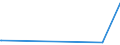 CN 39206212 /Exports /Unit = Prices (Euro/ton) /Partner: Honduras /Reporter: Eur27_2020 /39206212:Poly(Ethylene Terephthalate) Film of a Thickness of 72 Micrometres or More but not Exceeding 79 Micrometres, for the Manufacture of Flexible Magnetic Disks, and Poly`ethylene Terephthalate` Film, not Reinforced, of a Thickness of >= 100 Micrometres but <= 150 Micrometres, for the Manufacture of Photopolymer Printing Plates