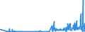 CN 39209953 /Exports /Unit = Prices (Euro/ton) /Partner: France /Reporter: Eur27_2020 /39209953:Ion-exchange Membranes of Fluorinated Non-cellular Plastic Material, for use in Chlor-alkali Electrolytic Cells