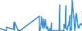 CN 39209953 /Exports /Unit = Prices (Euro/ton) /Partner: Czech Rep. /Reporter: Eur27_2020 /39209953:Ion-exchange Membranes of Fluorinated Non-cellular Plastic Material, for use in Chlor-alkali Electrolytic Cells