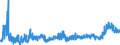 KN 3920 /Exporte /Einheit = Preise (Euro/Tonne) /Partnerland: Bosn.-herzegowina /Meldeland: Eur27_2020 /3920:Tafeln, Platten, Folien, Filme, Bänder und Streifen, aus Ungeschäumten Kunststoffen, Weder Verstärkt Noch Geschichtet `laminiert` Oder auf ähnl. Weise mit Anderen Stoffen Verbunden, Ohne Unterlage, Unbearbeitet Oder nur mit Oberflächenbearbeitung Oder nur Quadratisch Oder Rechteckig Zugeschnitten (Ausg. Selbstklebend Sowie Bodenbeläge, Wand- und Deckenverkleidungen der Pos. 3918)