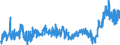 KN 3920 /Exporte /Einheit = Preise (Euro/Tonne) /Partnerland: Serbien /Meldeland: Eur27_2020 /3920:Tafeln, Platten, Folien, Filme, Bänder und Streifen, aus Ungeschäumten Kunststoffen, Weder Verstärkt Noch Geschichtet `laminiert` Oder auf ähnl. Weise mit Anderen Stoffen Verbunden, Ohne Unterlage, Unbearbeitet Oder nur mit Oberflächenbearbeitung Oder nur Quadratisch Oder Rechteckig Zugeschnitten (Ausg. Selbstklebend Sowie Bodenbeläge, Wand- und Deckenverkleidungen der Pos. 3918)