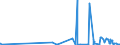 CN 39211200 /Exports /Unit = Prices (Euro/ton) /Partner: Melilla /Reporter: Eur27_2020 /39211200:Plates, Sheets, Film, Foil and Strip, of Cellular Polymers of Vinyl Chloride, Unworked or Merely Surface-worked or Merely cut Into Squares or Rectangles (Excl. Self-adhesive Products, Floor, Wall and Ceiling Coverings of Heading 3918 and Sterile Surgical or Dental Adhesion Barriers of Subheading 3006.10.30)