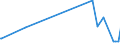 KN 39219041 /Exporte /Einheit = Preise (Euro/Tonne) /Partnerland: Guinea-biss. /Meldeland: Europäische Union /39219041:Hochdruckschichtpressstoffe aus Aminoharzen, mit Dekorschicht auf Einer Oder auf Beiden Seiten, Sonst Unbearbeitet Oder nur Quadratisch Oder Rechteckig Zugeschnitten