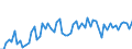 CN 39221000 /Exports /Unit = Prices (Euro/ton) /Partner: United Kingdom(Excluding Northern Ireland) /Reporter: Eur27_2020 /39221000:Baths, Shower-baths, Sinks and Washbasins, of Plastics
