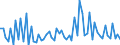 CN 39222000 /Exports /Unit = Prices (Euro/ton) /Partner: United Kingdom(Northern Ireland) /Reporter: Eur27_2020 /39222000:Lavatory Seats and Covers, of Plastics