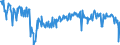 KN 39231000 /Exporte /Einheit = Preise (Euro/Tonne) /Partnerland: Irland /Meldeland: Europäische Union /39231000:Dosen, Kisten, Verschl„ge und Žhnl. Transport- Oder Verpackungsmittel, aus Kunststoffen