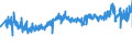 CN 39232990 /Exports /Unit = Prices (Euro/ton) /Partner: Belgium /Reporter: Eur27_2020 /39232990:Sacks and Bags, Incl. Cones, of Plastics (Excl. Those of Poly`vinyl Chloride` and Polymers of Ethylene)