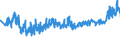 CN 39232990 /Exports /Unit = Prices (Euro/ton) /Partner: Ukraine /Reporter: Eur27_2020 /39232990:Sacks and Bags, Incl. Cones, of Plastics (Excl. Those of Poly`vinyl Chloride` and Polymers of Ethylene)