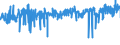 KN 39235090 /Exporte /Einheit = Preise (Euro/Tonne) /Partnerland: Italien /Meldeland: Eur27_2020 /39235090:Stöpsel, Deckel, Kapseln und Andere Verschlüsse, aus Kunststoffen (Ausg. Verschluss- Oder Flaschenkapseln)