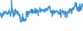 KN 39235090 /Exporte /Einheit = Preise (Euro/Tonne) /Partnerland: Daenemark /Meldeland: Eur27_2020 /39235090:Stöpsel, Deckel, Kapseln und Andere Verschlüsse, aus Kunststoffen (Ausg. Verschluss- Oder Flaschenkapseln)