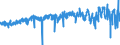 KN 39235090 /Exporte /Einheit = Preise (Euro/Tonne) /Partnerland: Portugal /Meldeland: Eur27_2020 /39235090:Stöpsel, Deckel, Kapseln und Andere Verschlüsse, aus Kunststoffen (Ausg. Verschluss- Oder Flaschenkapseln)