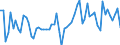 KN 39235090 /Exporte /Einheit = Preise (Euro/Tonne) /Partnerland: Ver.koenigreich(Nordirland) /Meldeland: Eur27_2020 /39235090:Stöpsel, Deckel, Kapseln und Andere Verschlüsse, aus Kunststoffen (Ausg. Verschluss- Oder Flaschenkapseln)