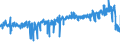 KN 39235090 /Exporte /Einheit = Preise (Euro/Tonne) /Partnerland: Belgien /Meldeland: Eur27_2020 /39235090:Stöpsel, Deckel, Kapseln und Andere Verschlüsse, aus Kunststoffen (Ausg. Verschluss- Oder Flaschenkapseln)