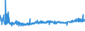 KN 39235090 /Exporte /Einheit = Preise (Euro/Tonne) /Partnerland: Schweden /Meldeland: Eur27_2020 /39235090:Stöpsel, Deckel, Kapseln und Andere Verschlüsse, aus Kunststoffen (Ausg. Verschluss- Oder Flaschenkapseln)
