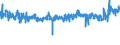 KN 39235090 /Exporte /Einheit = Preise (Euro/Tonne) /Partnerland: Finnland /Meldeland: Eur27_2020 /39235090:Stöpsel, Deckel, Kapseln und Andere Verschlüsse, aus Kunststoffen (Ausg. Verschluss- Oder Flaschenkapseln)