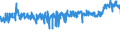 KN 39235090 /Exporte /Einheit = Preise (Euro/Tonne) /Partnerland: Oesterreich /Meldeland: Eur27_2020 /39235090:Stöpsel, Deckel, Kapseln und Andere Verschlüsse, aus Kunststoffen (Ausg. Verschluss- Oder Flaschenkapseln)