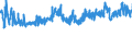 KN 39235090 /Exporte /Einheit = Preise (Euro/Tonne) /Partnerland: Tuerkei /Meldeland: Eur27_2020 /39235090:Stöpsel, Deckel, Kapseln und Andere Verschlüsse, aus Kunststoffen (Ausg. Verschluss- Oder Flaschenkapseln)