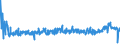 KN 39235090 /Exporte /Einheit = Preise (Euro/Tonne) /Partnerland: Lettland /Meldeland: Eur27_2020 /39235090:Stöpsel, Deckel, Kapseln und Andere Verschlüsse, aus Kunststoffen (Ausg. Verschluss- Oder Flaschenkapseln)