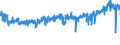 KN 39235090 /Exporte /Einheit = Preise (Euro/Tonne) /Partnerland: Polen /Meldeland: Eur27_2020 /39235090:Stöpsel, Deckel, Kapseln und Andere Verschlüsse, aus Kunststoffen (Ausg. Verschluss- Oder Flaschenkapseln)