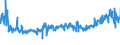 KN 39235090 /Exporte /Einheit = Preise (Euro/Tonne) /Partnerland: Rumaenien /Meldeland: Eur27_2020 /39235090:Stöpsel, Deckel, Kapseln und Andere Verschlüsse, aus Kunststoffen (Ausg. Verschluss- Oder Flaschenkapseln)
